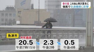 女性が風で飛ばされた扉の“下敷き”に…天気大荒れで『気温差20度』7時過ぎ20.5度→16時0.5度