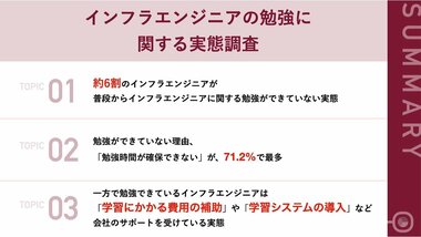 【インフラエンジニア100人に調査】約6割インフラエンジニアが、「普段から勉強ができていない」実態 『勉強時間が確保できない』ほか