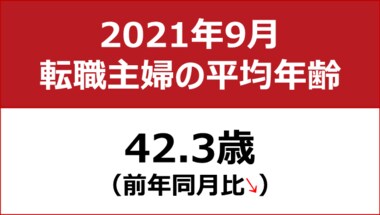 【転職主婦の平均年齢調査 2021年9月】42.3歳(前年同月比-0.4歳)