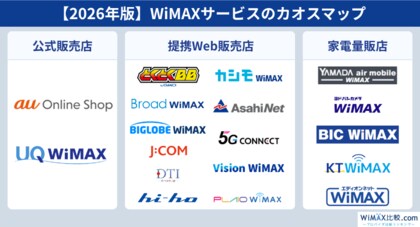 WiMAXは「どこで契約するか」で変わる！主要な申込先を１枚に整理した、カオスマップ2026年4月版を公開