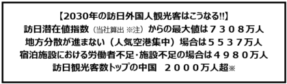2030年、訪日外国人は最大7,308万人に!地方分散がカギを握る未来予測を発表~ENJOY JAPANが訪日潜在値指数モデルで国別予測、観光成長の可能性と課題を明示~
