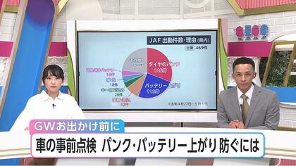 楽しい旅行中に車のトラブルに見舞われないように…事前点検が大事！「タイヤのパンク」「バッテリー上がり」を防いで快適な旅を