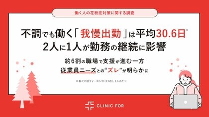 【2026年花粉症 調査（第二弾）】不調でも働く「我慢出勤」は平均30.6日・2人に1人が勤務の継続に影響　約6割の職場で支援が進む一方、従業員ニーズとの“ズレ”が明らかに