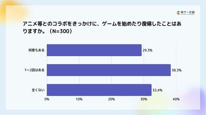 Lighthouse Studio、ゲームの「コラボイベント」に関する意識調査を実施