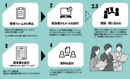 【無料おためし版有り】メーカー・小売向け「地域比較 スーパーマーケット愛好者(ファン)図鑑」リリース