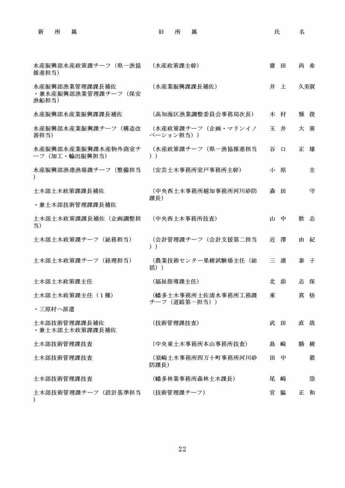高知県人事異動・知事部局（1～3等級）22/40