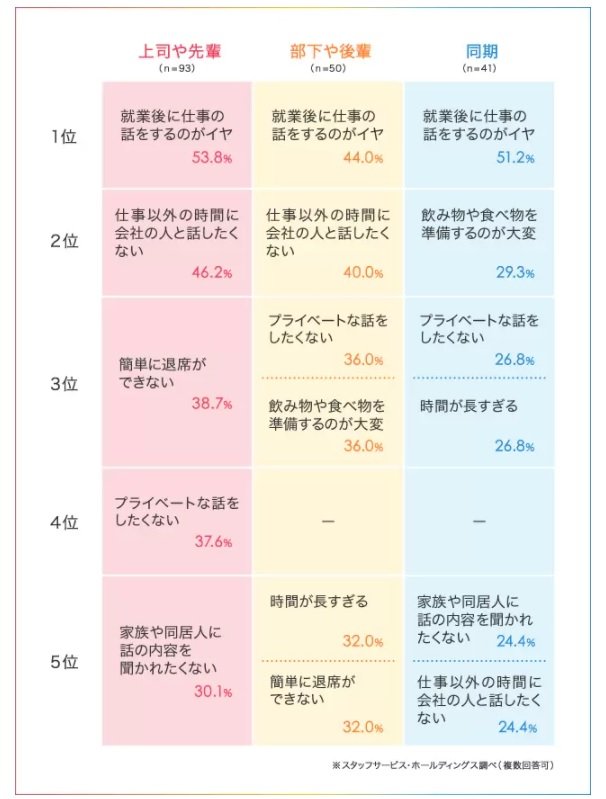 出典:株式会社スタッフサービス・ホールディングス