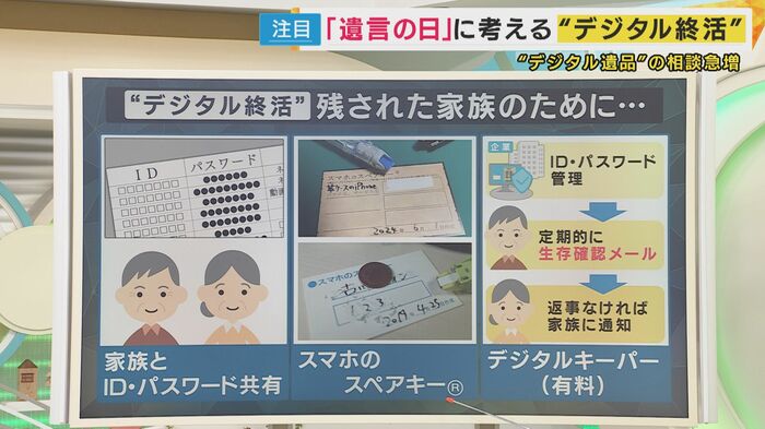 デジタル終活