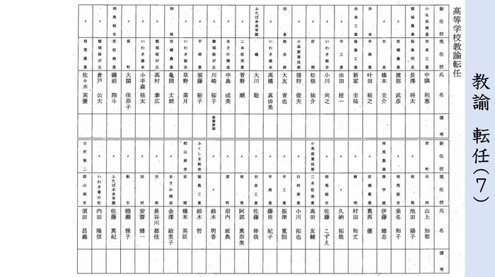 県立学校・教諭 転任(7)
