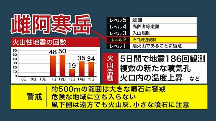 近寄らず警戒を