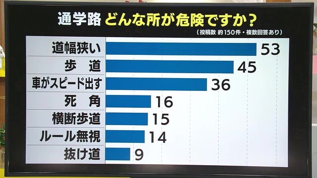 鹿児島テレビと南日本新聞に寄せられた情報