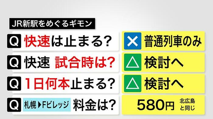 JR新駅をめぐるギモン