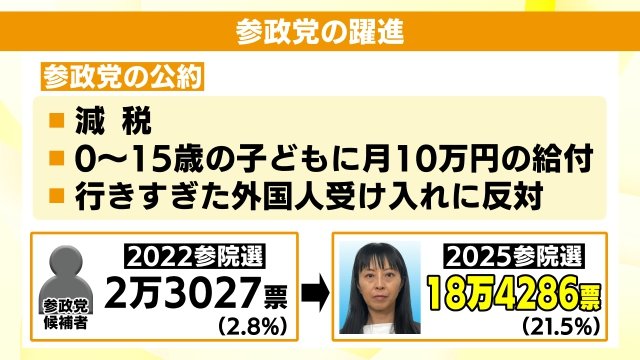 参政党の公約