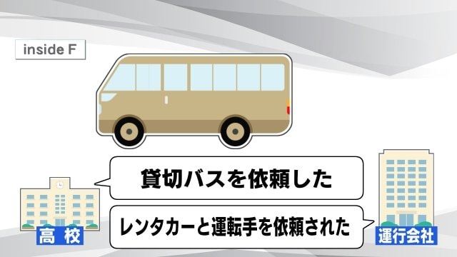 食い違う認識