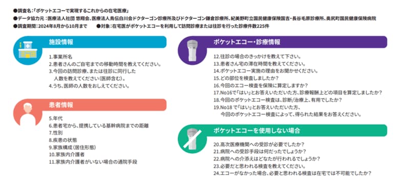GEヘルスケア・ジャパン ポケットエコーで実現するこれからの在宅医療について調査を実施