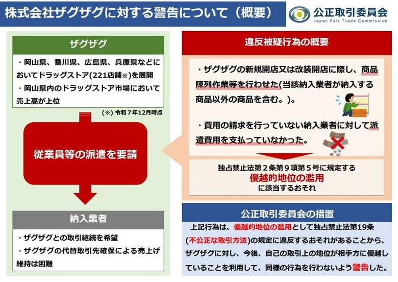 中四国・関西地方でドラッグストア展開のザグザグ（本社・岡山市）が独禁法違反疑い　公取委が警告【岡山】｜FNNプライムオンライン
