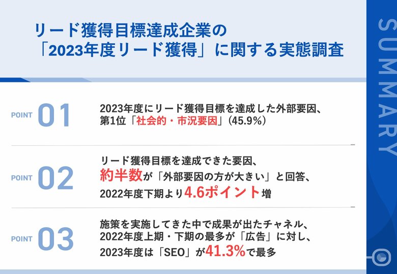 【リード獲得の成功要因を調査】2023年度にリード獲得KPIを達成したBtoB企業のマーケティング担当者に聞く、目標達成した要因とは?