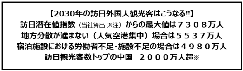 2030年、訪日外国人は最大7,308万人に！地方分散がカギを握る未来予測を発表～ENJOY JAPANが訪日潜在値指数モデルで国別予測、観光成長の可能性と課題を明示～