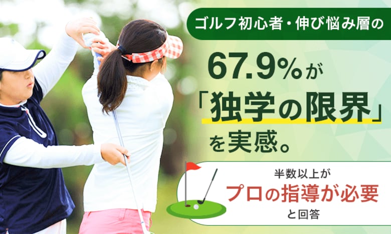 ゴルフ初心者・伸び悩み層の67.9%が「独学の限界」を実感。半数以上が「プロの指導が必要」と回答