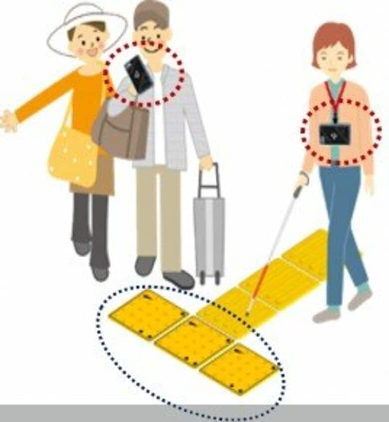 点字ブロックをスマホで読み取ると位置や交通情報が…東京・足立区が点字ブロックコード化実証実験開始｜FNNプライムオンライン