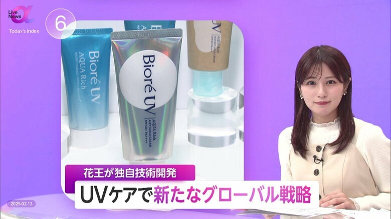 「グローバルで1.6兆円規模ある」花王が“UVケア”独自技術開発　訪日外国人「日焼け止め」売上好調で…2027年までに60の国と地域を目指す　各国成分規制などに合わせ商品化へ｜FNNプライムオンライン