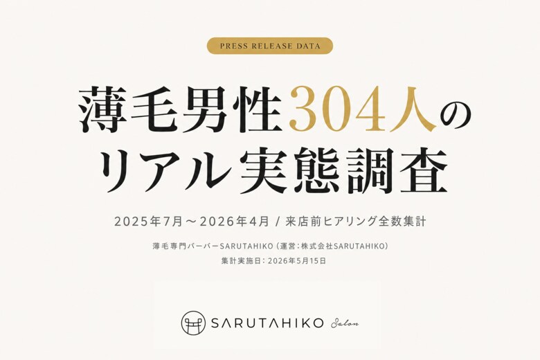 【調査データ初公開】"いじられる恐怖"の時代の終焉。薄毛男性の約8割がすでに誰かに打ち明けていた