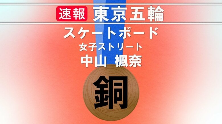【速報】新競技スケートボード女子ストリートで中山楓奈(16)が銅メダル｜FNNプライムオンライン
