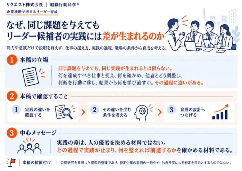 なぜ、同じ課題を与えても、リーダー候補者の実践には差が生まれるのか ― 企業横断で育成を考える図解10枚を公開