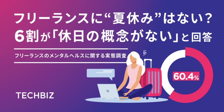 フリーランスに“夏休み”はない？ 6割が「休日の概念がない」と回答、約3人に1人が休日にも業務で使用するデジタルデバイスを持ち歩いている