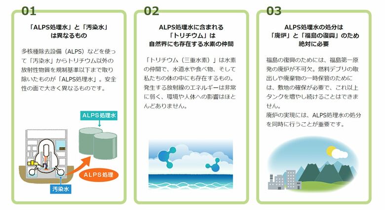 経済産業省によるALPS処理水の説明（経済産業省ＨＰより）