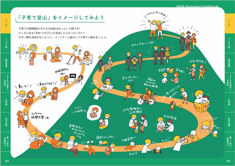 子育てを「登山」に見立ててパートナーと子供と一緒に楽しむ「子育て登山」（長崎県ホームページを引用）