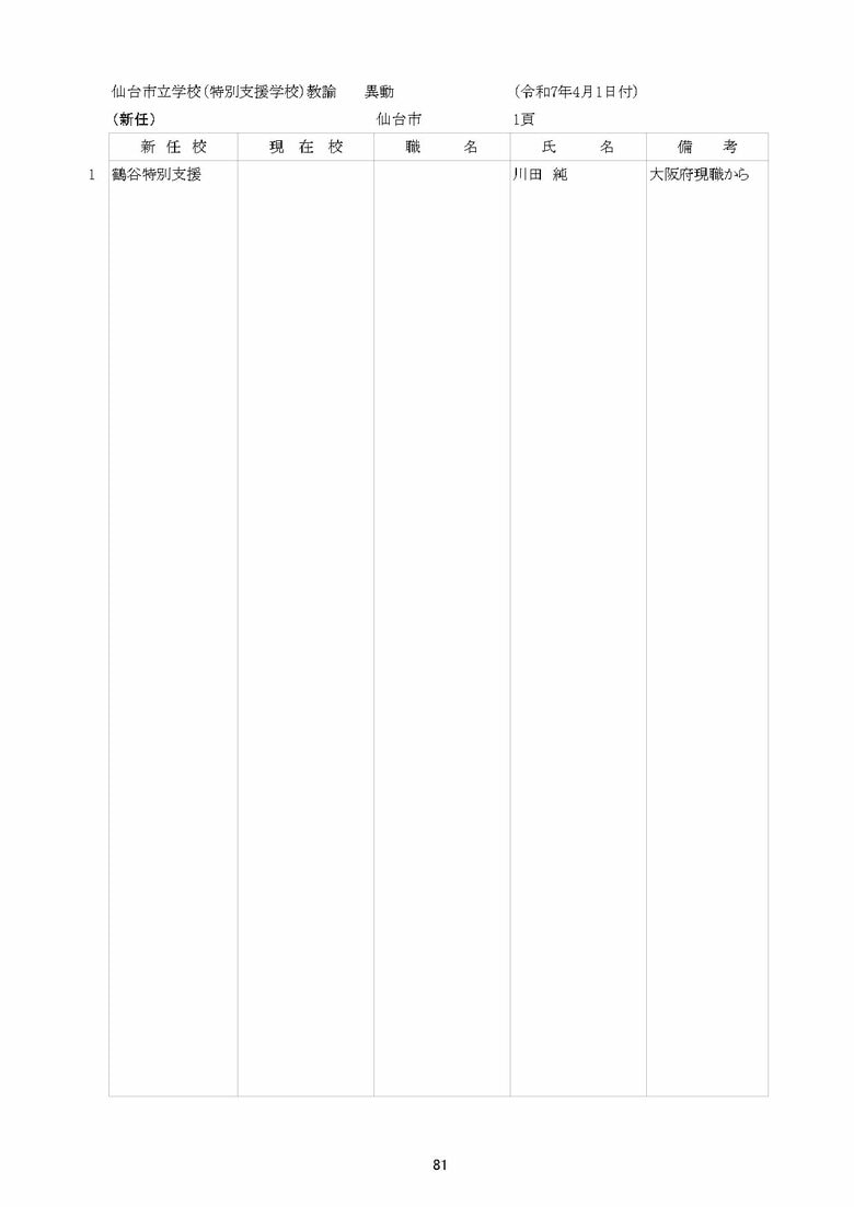 特別支援学校の異動一覧