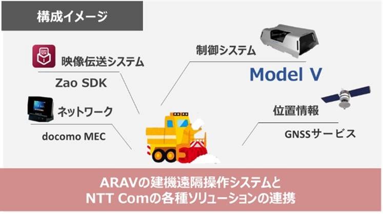 （出典:NTTコミュニケーションズ）