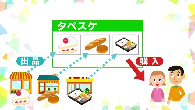 消費者の”お得”が地球環境を助けることにつながる