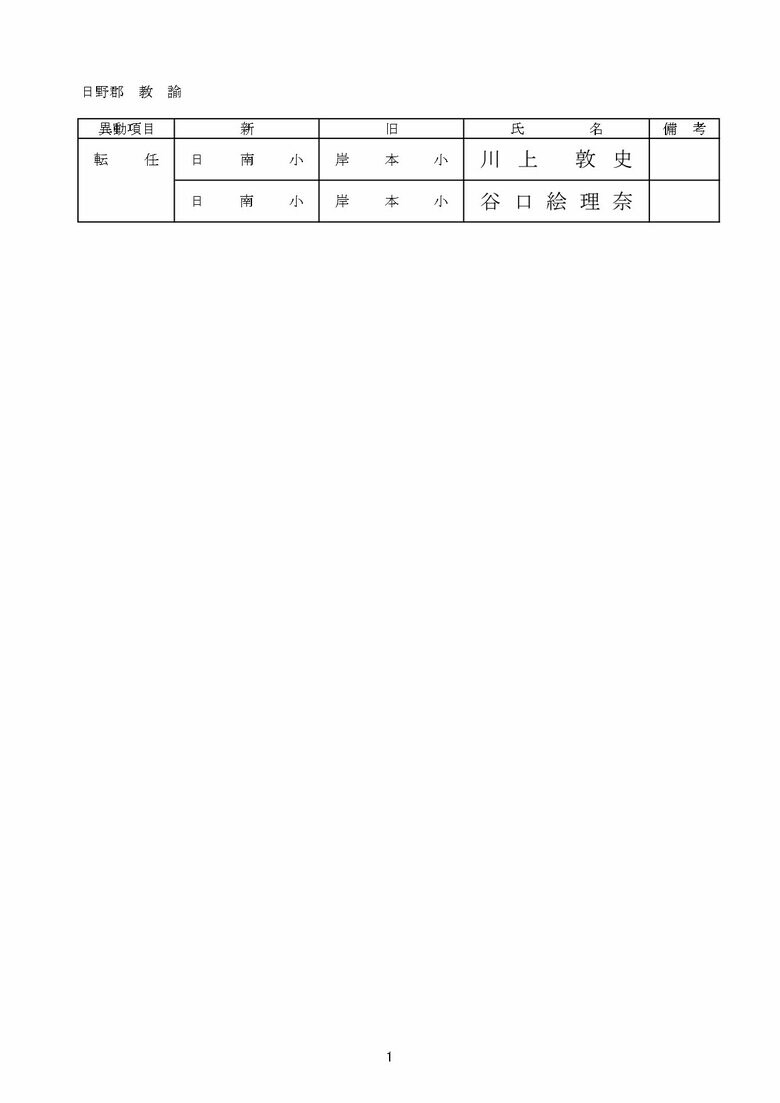 小学校教諭の部　日野郡
