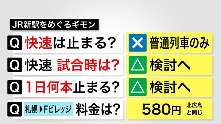 JR新駅をめぐるギモン