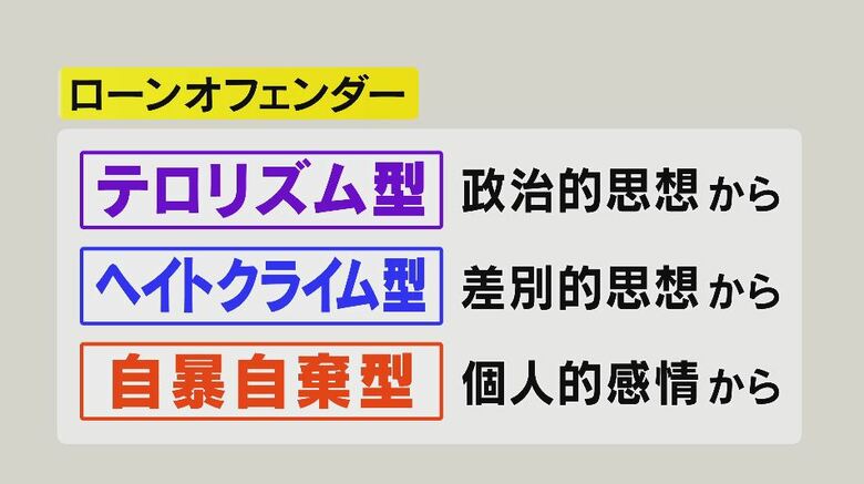 「ローンオフェンダー」