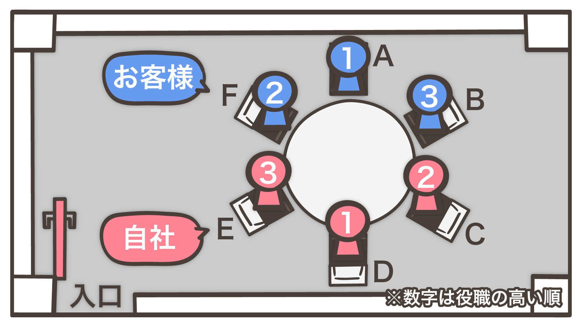 会議室の上座ってどこ 円卓の場合もある それってホント もやもやマナー スコぶる疑問のキャトウさん