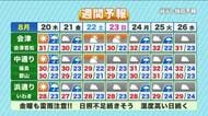 【福島県・8月20日の天気】午前の穏やかな天気がウソのように…昼過ぎから急変！激しい雷雨と道路冠水に