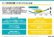 新卒2～3年目は育成の分岐点