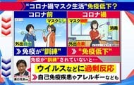 “マスク生活”で免疫力は？｢ウイルスに過剰反応｣も…サル痘・小児肝炎　新たな感染症広がり