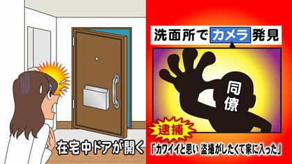 意外と多い手口「居空き」 27歳女性が在宅中に施錠済のドアが…「可愛いと思い」同僚男が合鍵作り侵入か