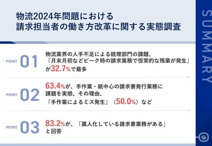 「物流2024年問題」に直面する物流業界の経理担当者に働き方を実態調査 6割以上が手作業・紙中心の請求書発行業務に課題を実感