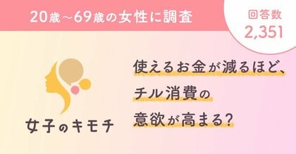 使えるお金が減るほど、チル消費の意欲が高まる?