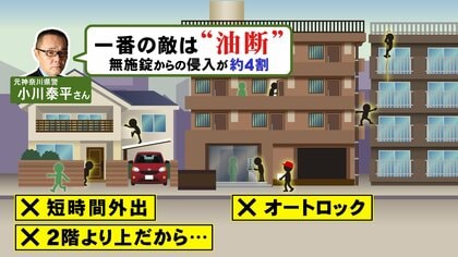 件数ダウンも被害額アップ…空き巣被害の背景に「情報屋」　ブローカー通じた犯罪の構図と“情報漏れ”防ぐ対策