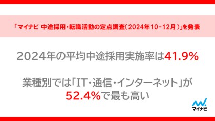 「マイナビ 中途採用・転職活動の定点調査(2024年10-12月)」を発表