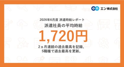 2026年6月度 派遣社員の平均時給は1,720円。2ヵ月連続の過去最高を記録。5職種で過去最高を更新。