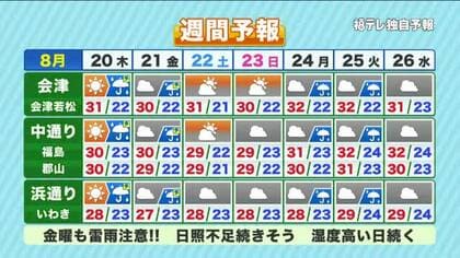【福島県・8月20日の天気】午前の穏やかな天気がウソのように…昼過ぎから急変！激しい雷雨と道路冠水に