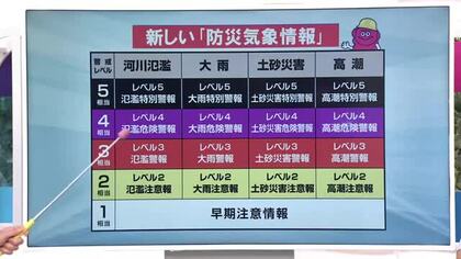 5月28日から変わる防災気象情報　宮崎地方気象台の防災気象官に聞く