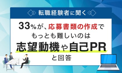 【転職経験者に聞く】33％が、応募書類の作成でもっとも難しいのは「志望動機や自己PR」と回答